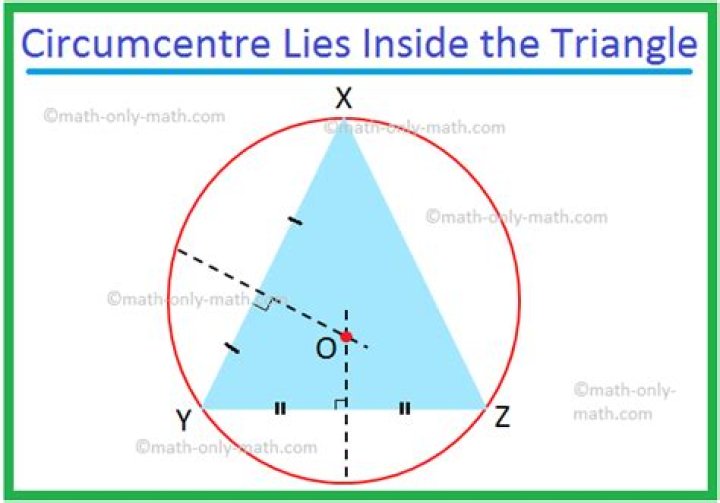 When will the circumcenter lies inside the triangle?