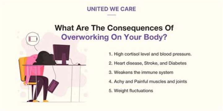 When you overwork yourself?