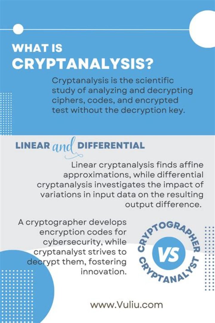 Where cryptanalysis is used?