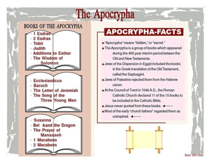 Where did apocrypha come from?