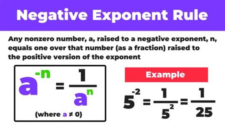 Where does negative come from?