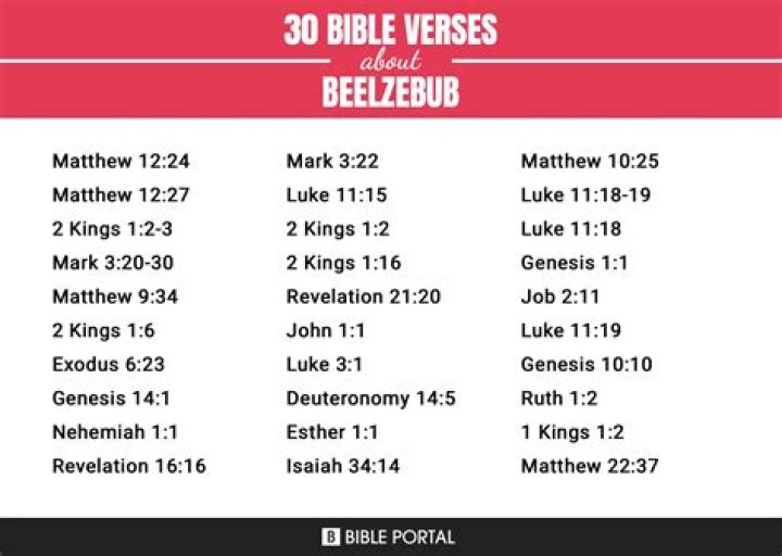 Where is beelzebub found in the bible?