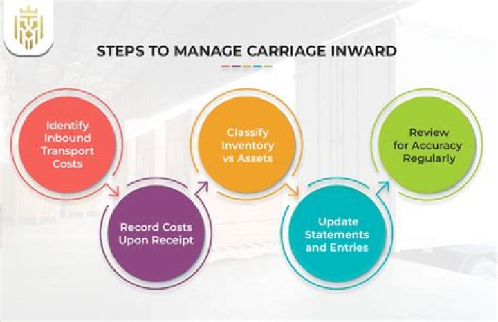 Where is carriage inwards recorded in final accounts?
