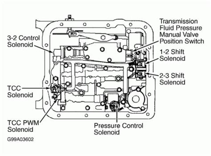 Where is tcc solenoid located?