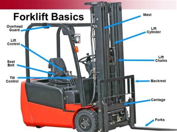 Where should loads be located on forklifts?