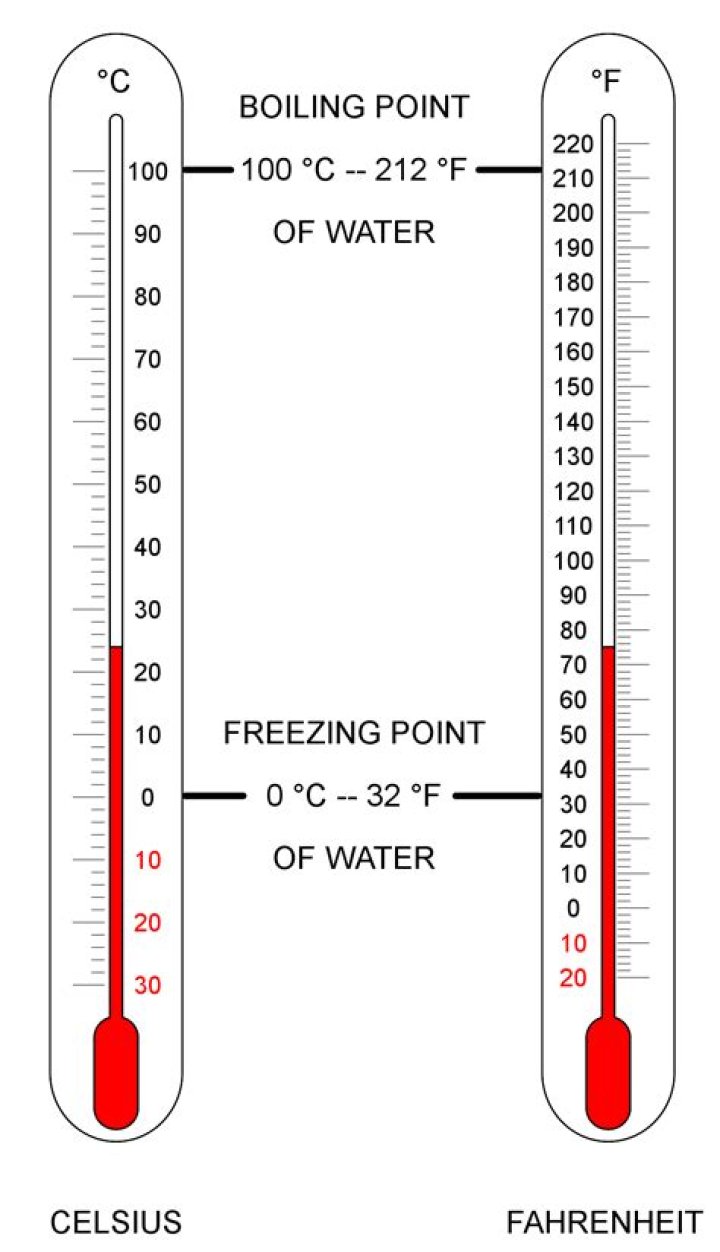 Which celsius temperature are normal readings?