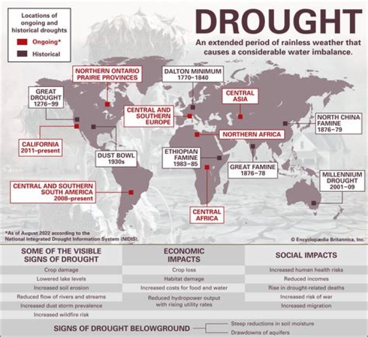 Which countries droughts occur?