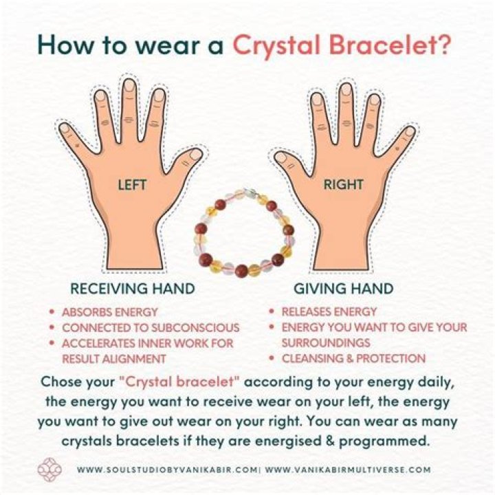 Which hand to wear iolite?