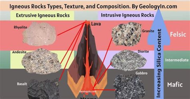 Which igneous rock has a vesicular texture?