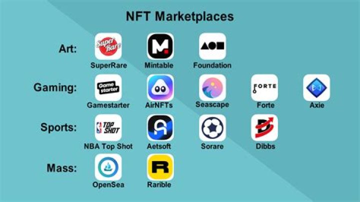 Which is an nft marketplace?