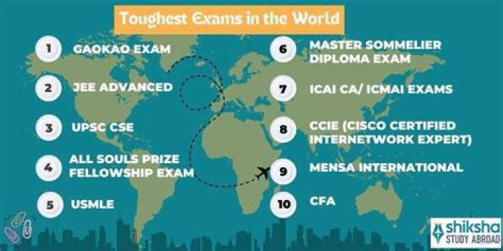 Which is the most difficult exam in the world?