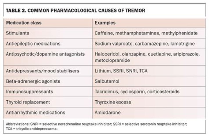 Which medications cause tremors?
