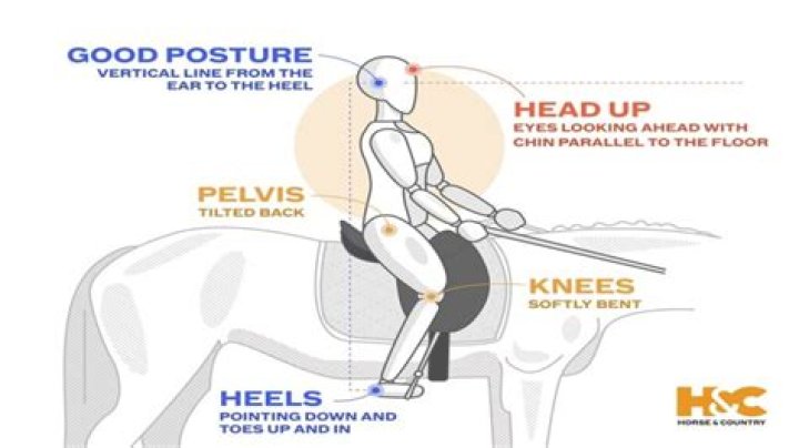 Which riding a horse?