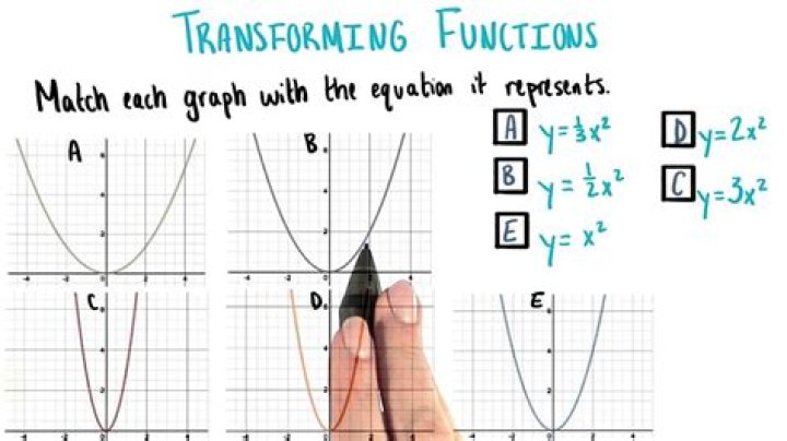 Which transformations are nonrigid transformations?