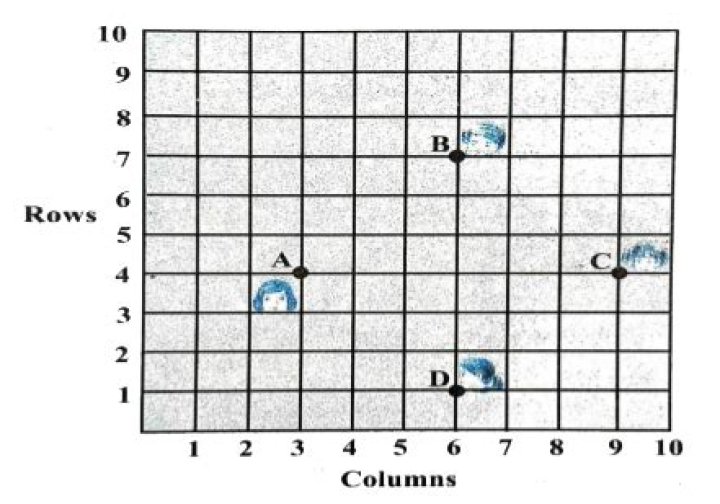 Which two students are equidistant from gita?