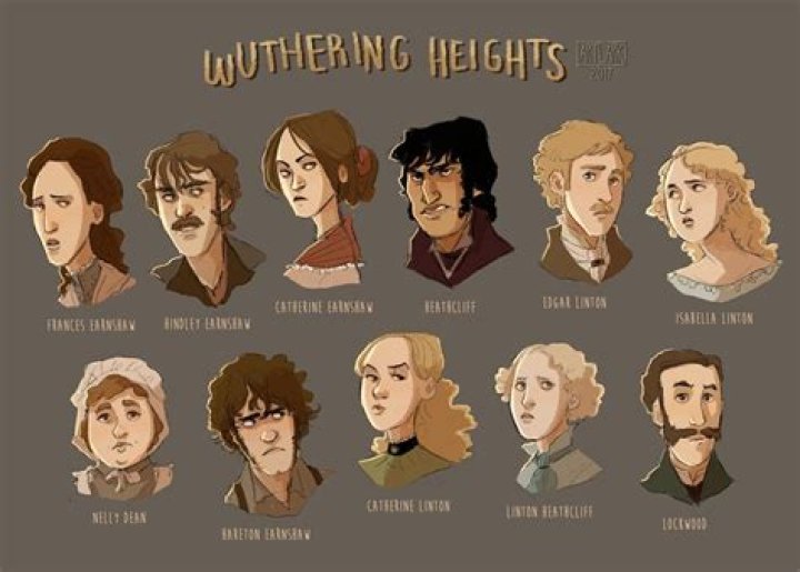 Who is the protagonist in wuthering heights?