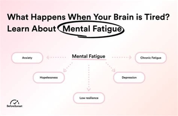 Why brain gets fatigued?