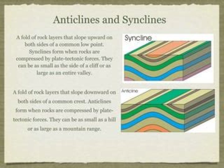 Why do synclines form?