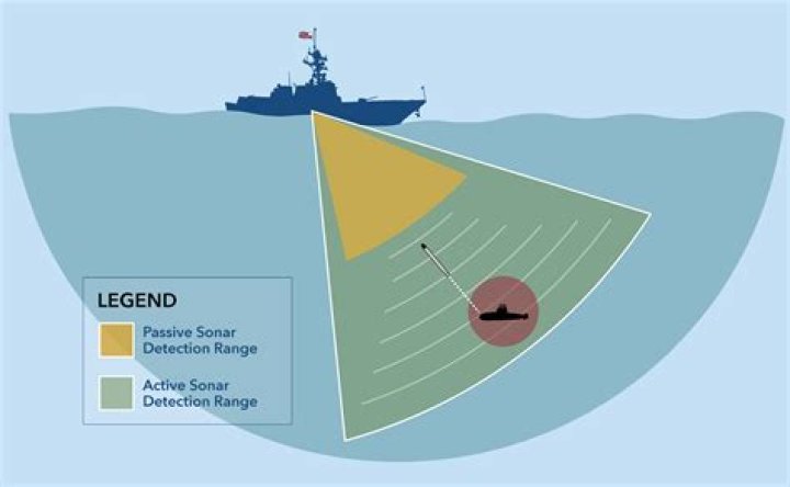Why do we need sonar scanner?
