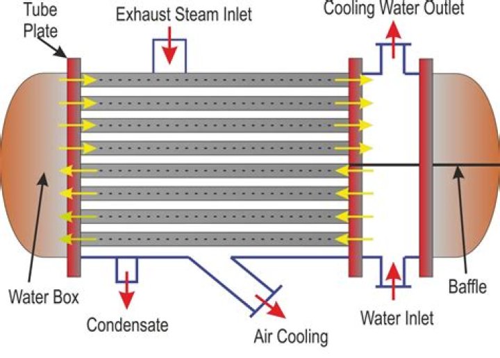 Why fractions condensed in condenser?