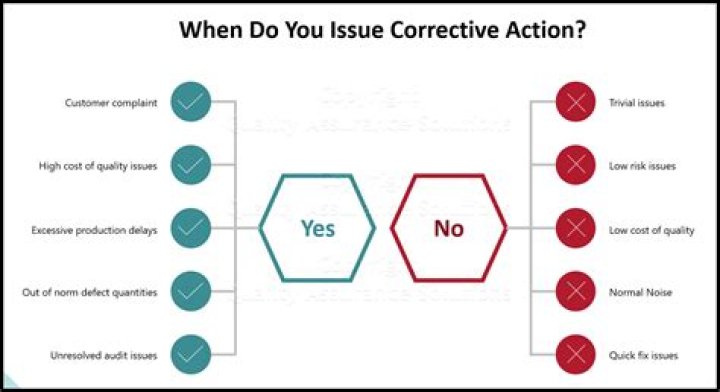 Why is corrective action?