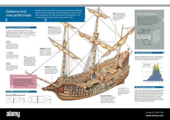 Why is galleon so good?