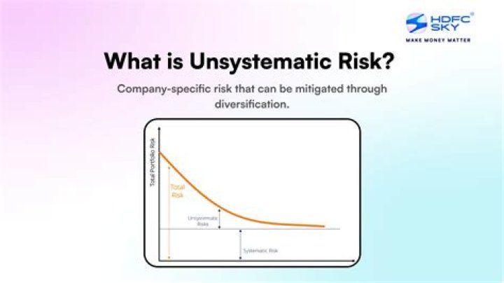 Why is unsystematic risk not rewarded?