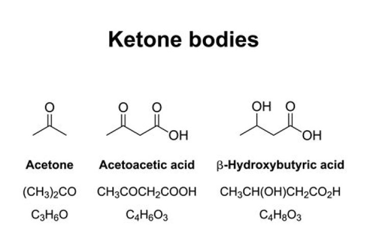 Why ketones are bad?