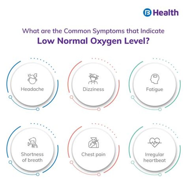Why oxygen levels low?