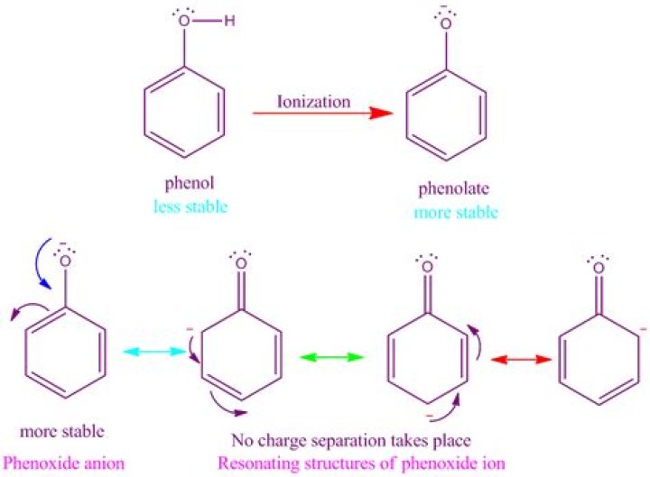 Why phenol is acidic?