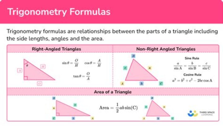 Why trigonometry is important?