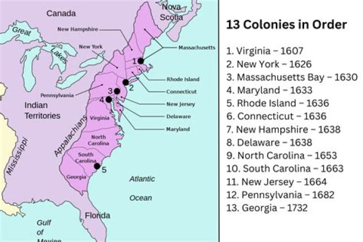 Why was america colonized?