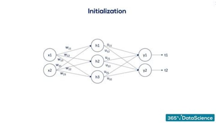 Why xavier initialization works?