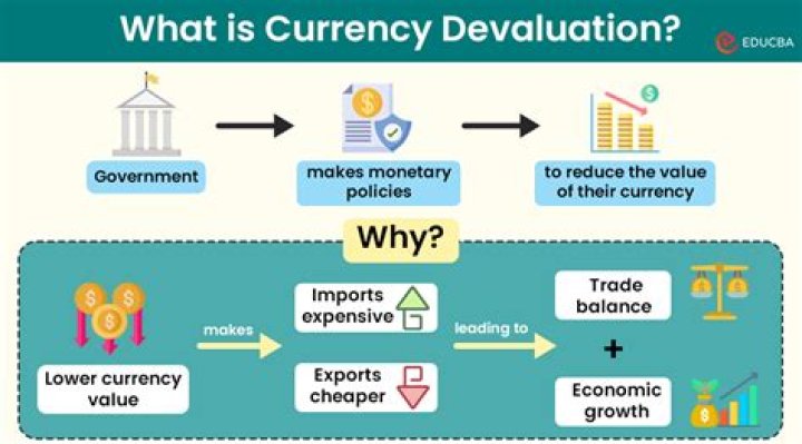 Will currency be devalued?